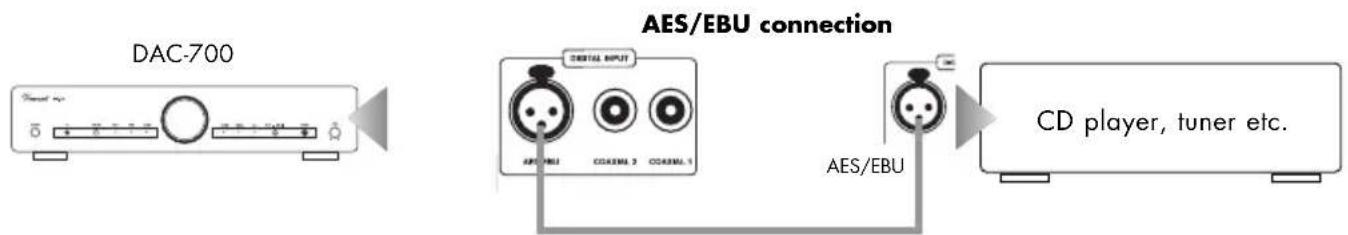 VINCENT DAC-700 - CONNECTION OF SOURCE DEVICES OVER AES/EBU - 1