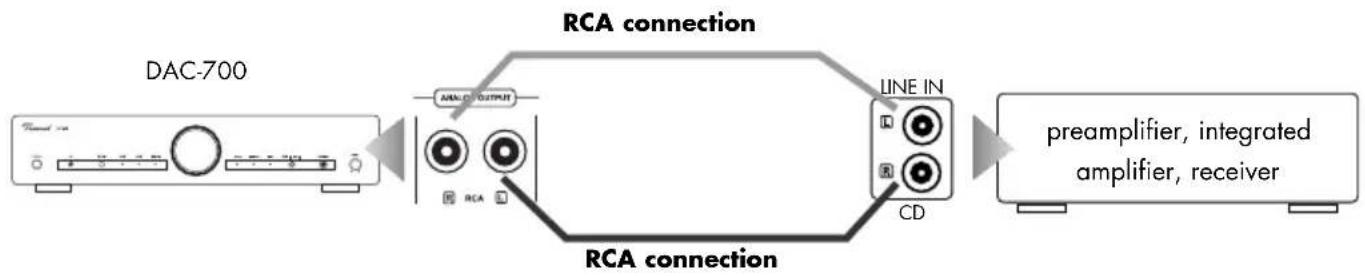 VINCENT DAC-700 - Use of one of the analogue outputs with RCA connectors - 1