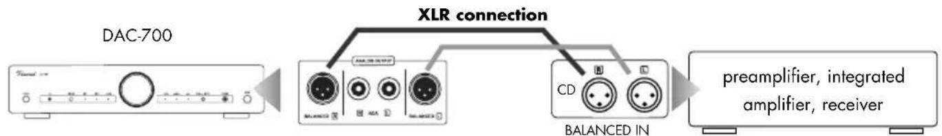 VINCENT DAC-700 - Use of the analogue output with XLR connectors - 1