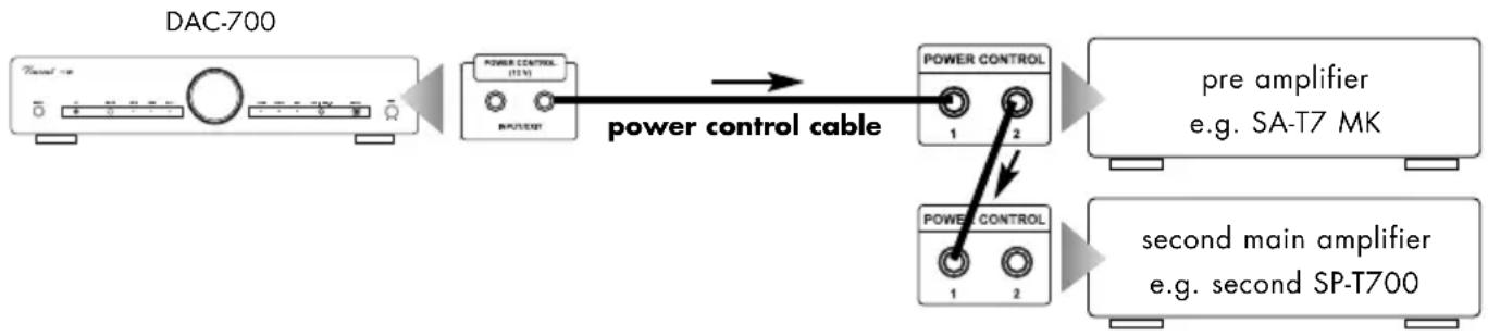VINCENT DAC-700 - CONNECTIONS FOR THE STANDBY CONTROL (POWER CONTROL) - 1