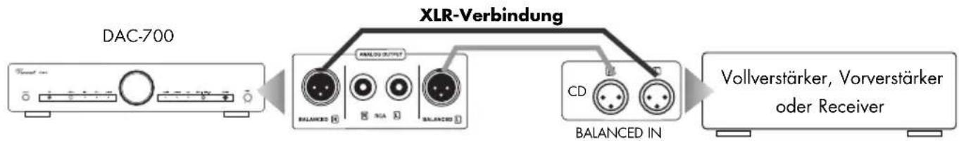 VINCENT DAC-700 - Verwendung des analogen Ausgangs mit XLR-Anschluss - 1