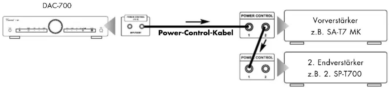 VINCENT DAC-700 - KABELVERBINDUNGEN FÜR DIE EINSCHALTSTEUERUNG (POWER CONTROL) - 1