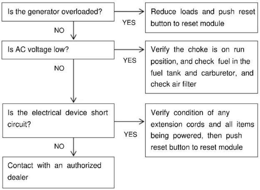 RIBIMEX PRGES2000I - 6.5- Troubleshooting - 4