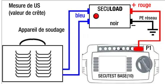 Mesure de US (valeur de crête) Appareil de soudage bleu SECULOAD noir + rouge PE réseau P1 SECUTEST BASE(10)