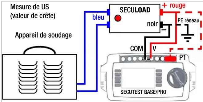 Mesure de US (valeur de crête) Appareil de soudage bleu SECULOAD noir + rouge PE réseau COM V P1 SECUTEST BASE/PRO