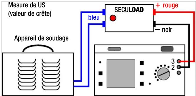 Gossen Metrawatt SECULOAD-N - Possibilités de connexion - 1