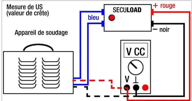 Mesure de US (valeur de crête) Appareil de soudage bleu SECULOAD + rouge noir V CC V