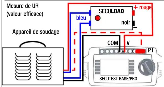 Gossen Metrawatt SECULOAD-N - Possibilités de connexion - 6