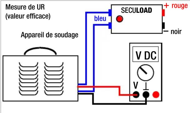 Mesure de UR (valeur efficace) Appareil de soudage bleu SECULOAD + rouge - noir V DC V
