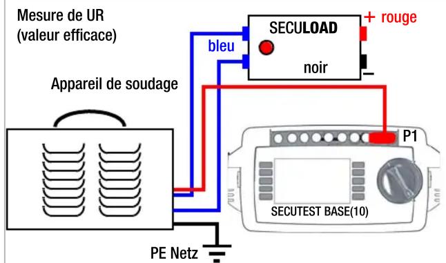 Mesure de UR (valeur efficace) Appareil de soudage bleu SECULOAD noir + rouge P1 SECUTEST BASE(10) PE Netz