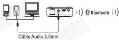 August MR270-HD - Utilisation de l'Appareil - 1