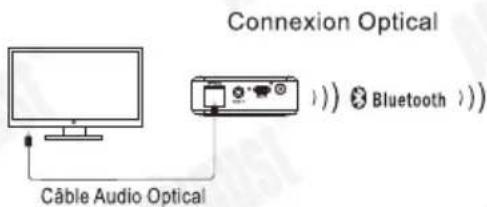 August MR270-HD - Utilisation de l'Appareil - 4