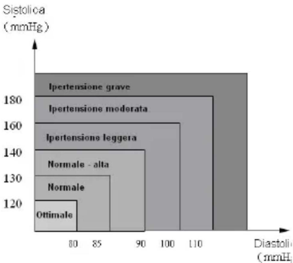 Beper 40.121 - Promemoria della salute - 1