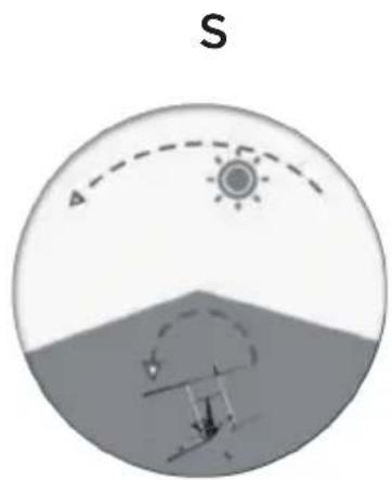 ECOFLOW Solar Tracker - Positioning the Solar Tracker - 2