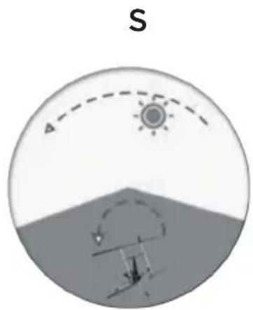 ECOFLOW Solar Tracker - Transport - 3