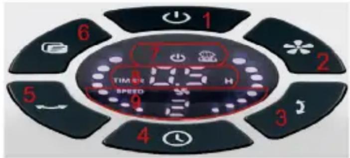 Goobay 59515 - Funktionstaster og statusdisplay - 1