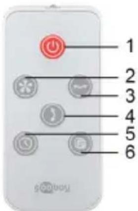 Goobay 59515 - Explication des touches - 1