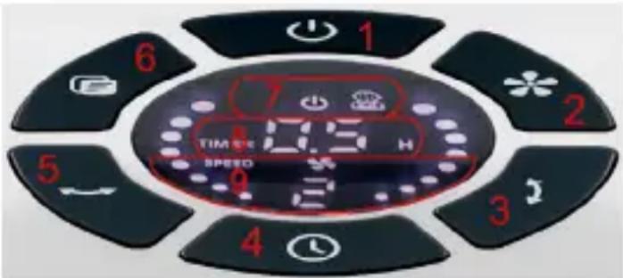 Goobay 59515 - Funktionsknapper och statusdisplay - 1