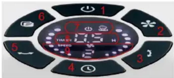 Goobay 59515 - Funkcni tlacitka a stavovy displej - 1