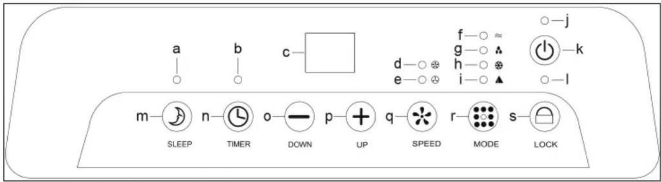 Goobay 59513 - Function buttons and status indicators - 1
