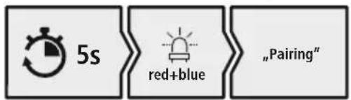 HAMA BT700 - În cazul în care LED-ul (4) se aprinde intermitent alternativ și se aude anunțul: - 1