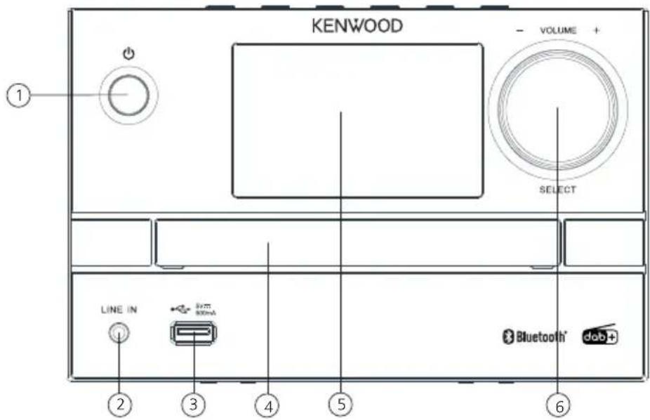 KENWOOD M-525DAB - Éléments et fonctions, suite - 1