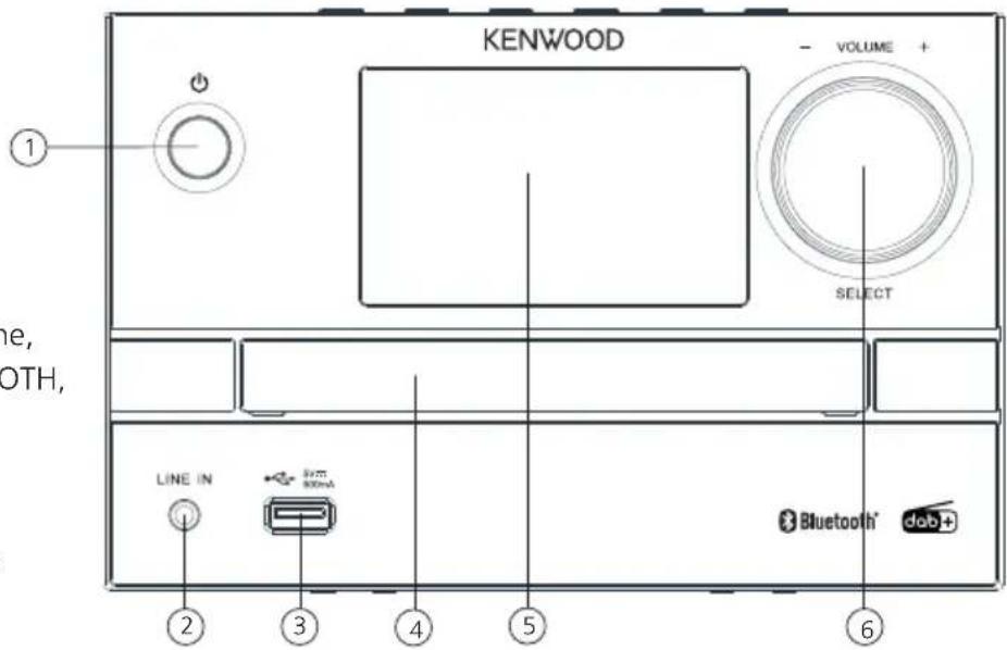 KENWOOD M-525DAB - Componenti e funzioni Continuazione - 1