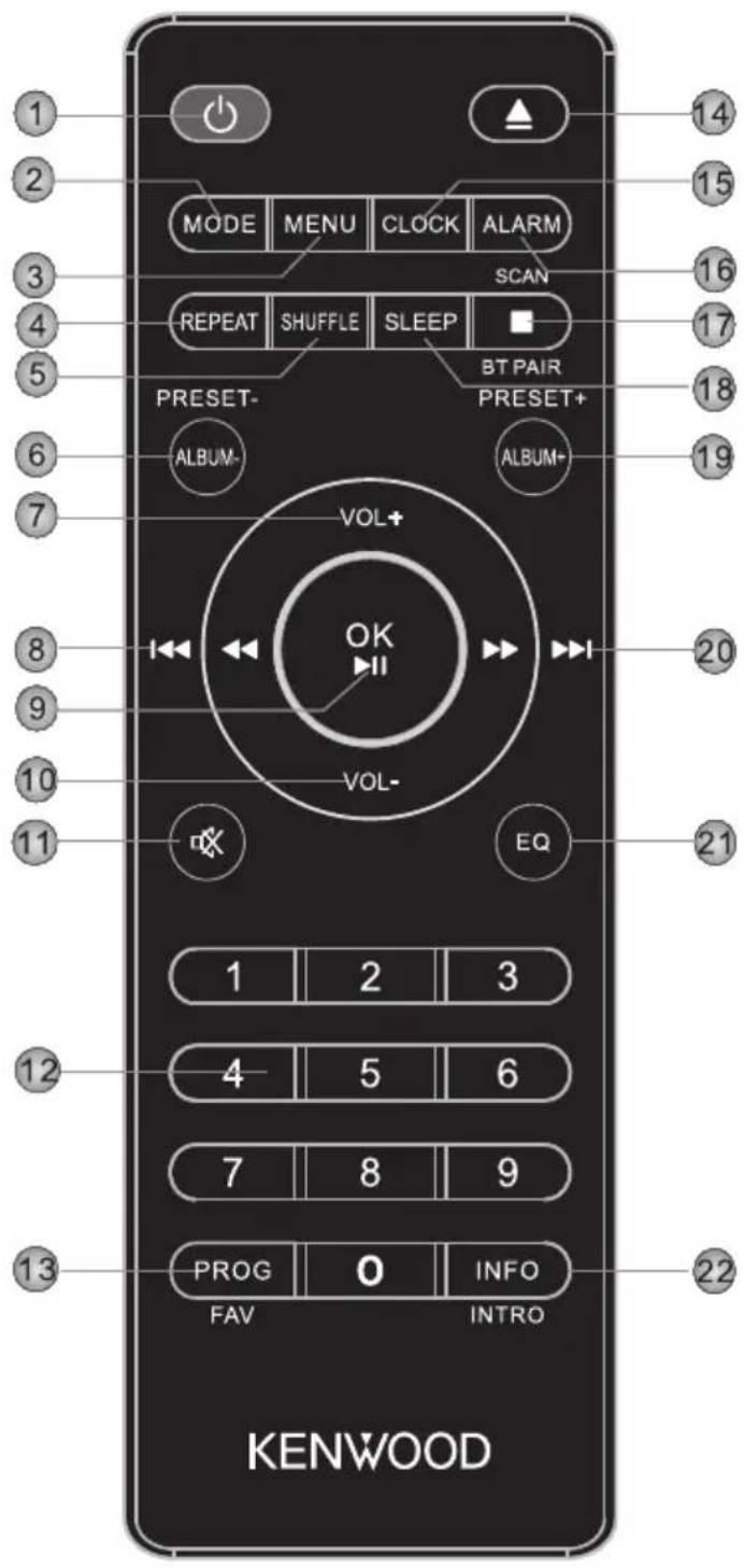 KENWOOD M-525DAB - Éléments et fonctions - 1