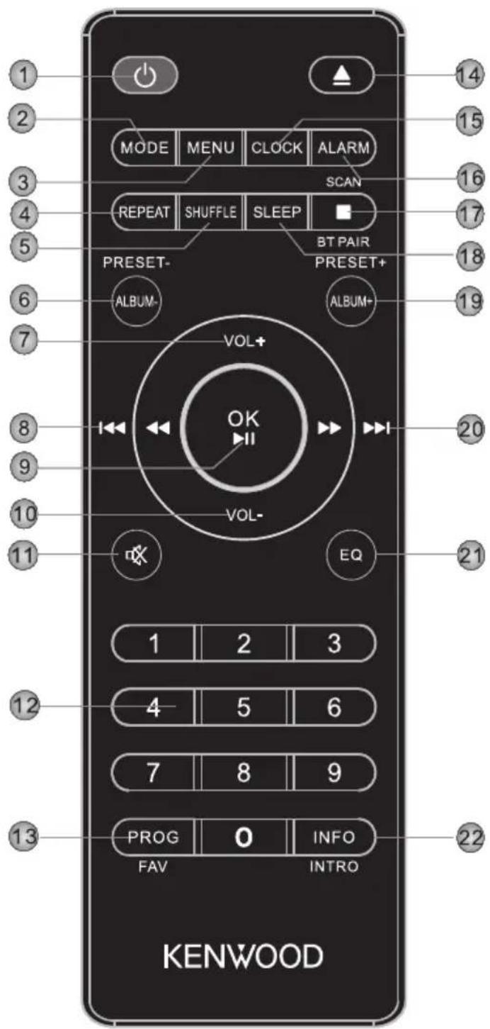 KENWOOD M-525DAB - Components and functions - 1