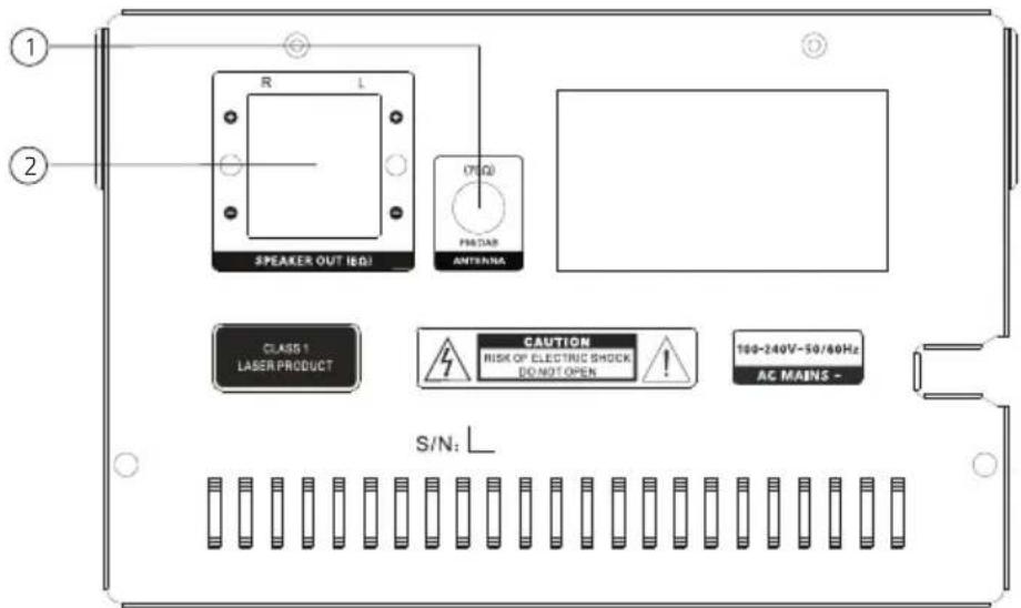KENWOOD M-525DAB - Components and functions continuation - 3