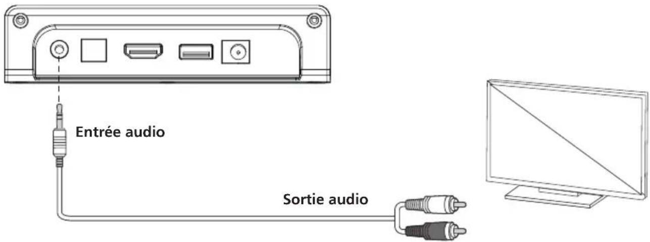 KENWOOD LS-600BT - Mode AUX - 1