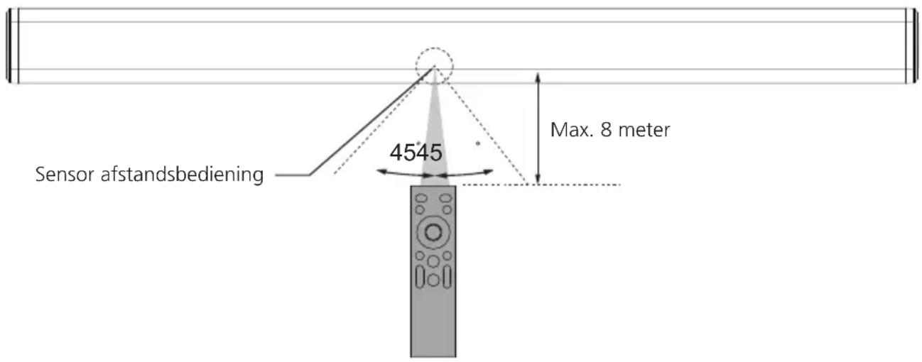 KENWOOD LS-600BT - Reikwijdte van de afstandsbediening - 1