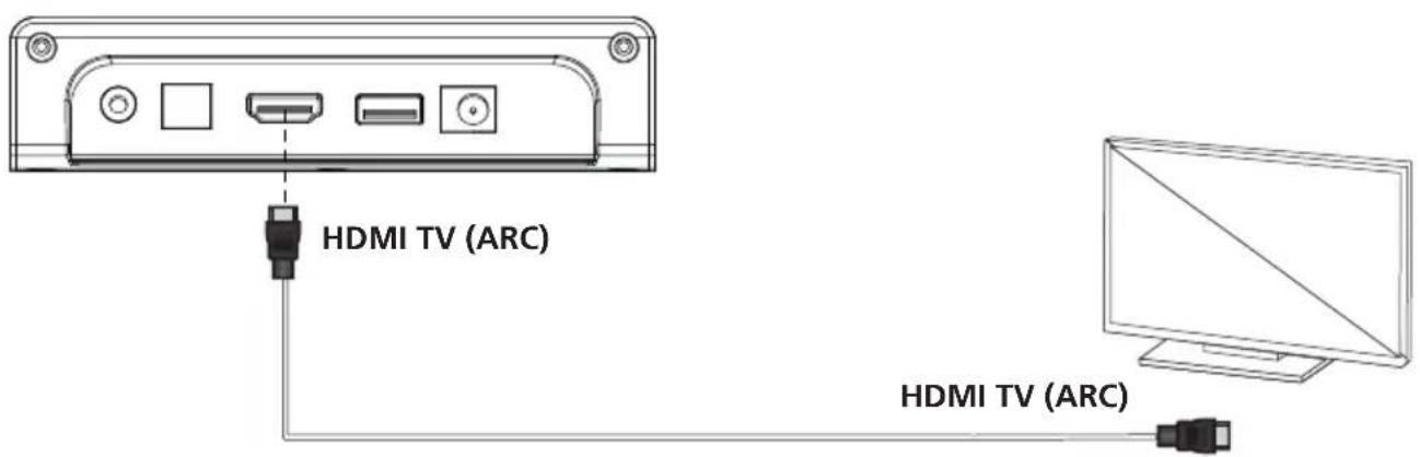KENWOOD LS-600BT - HDMI (TV ARC) Mode - 1