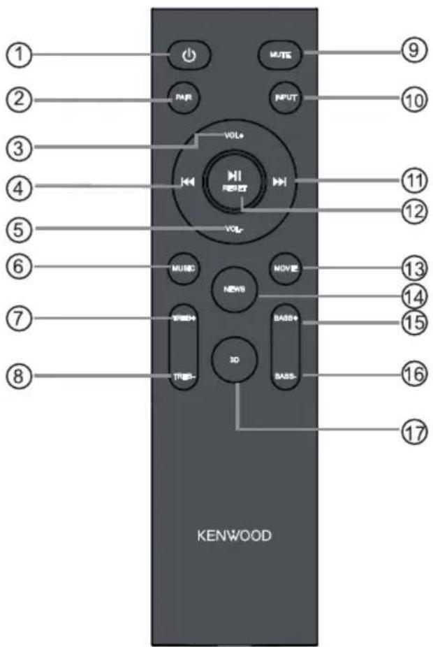 KENWOOD LS-600BT - Bedieningselementen en aansluitingen - 1