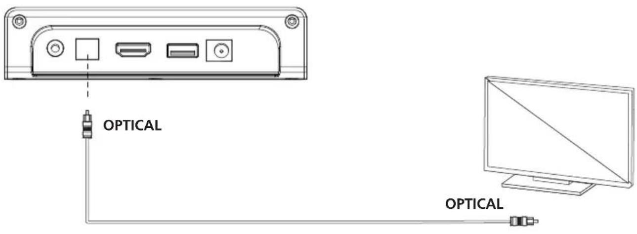KENWOOD LS-600BT - OPTICAL Mode - 1