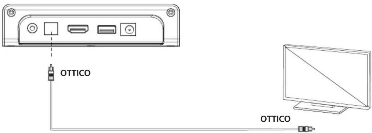 KENWOOD LS-600BT - Modalità OTTICA - 1