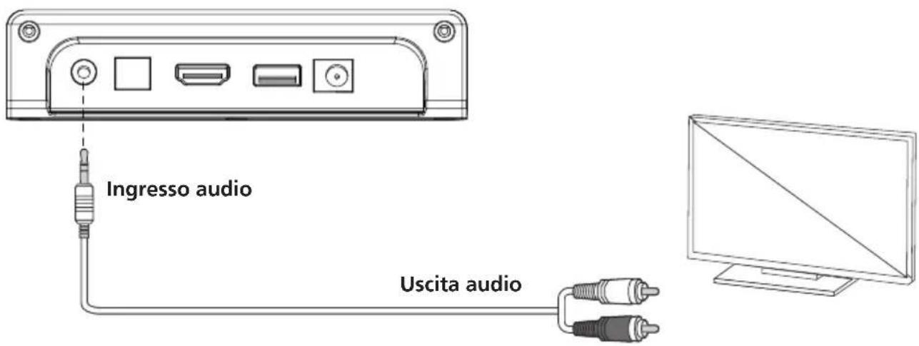 KENWOOD LS-600BT - Modalità AUX - 1