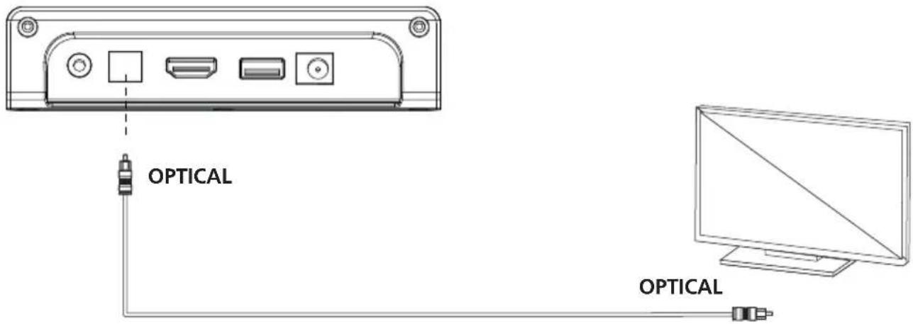 KENWOOD LS-600BT - Mode OPTICAL - 1