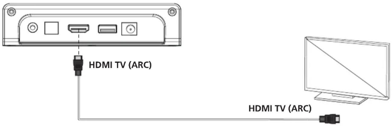 KENWOOD LS-600BT - Mode HDMI (TV ARC) - 1