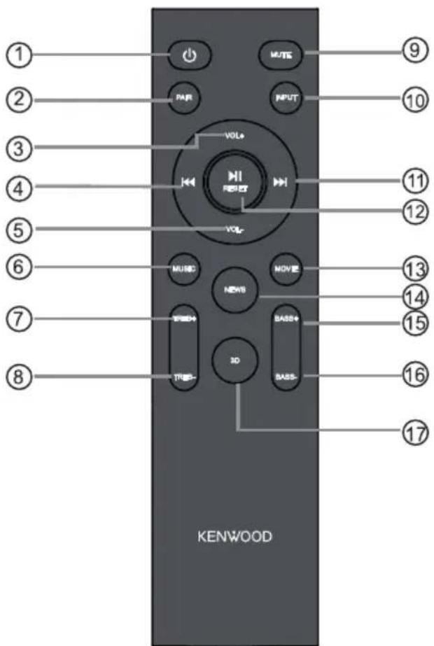 KENWOOD LS-600BT - Bedienelemente und Anschlüsse - 1
