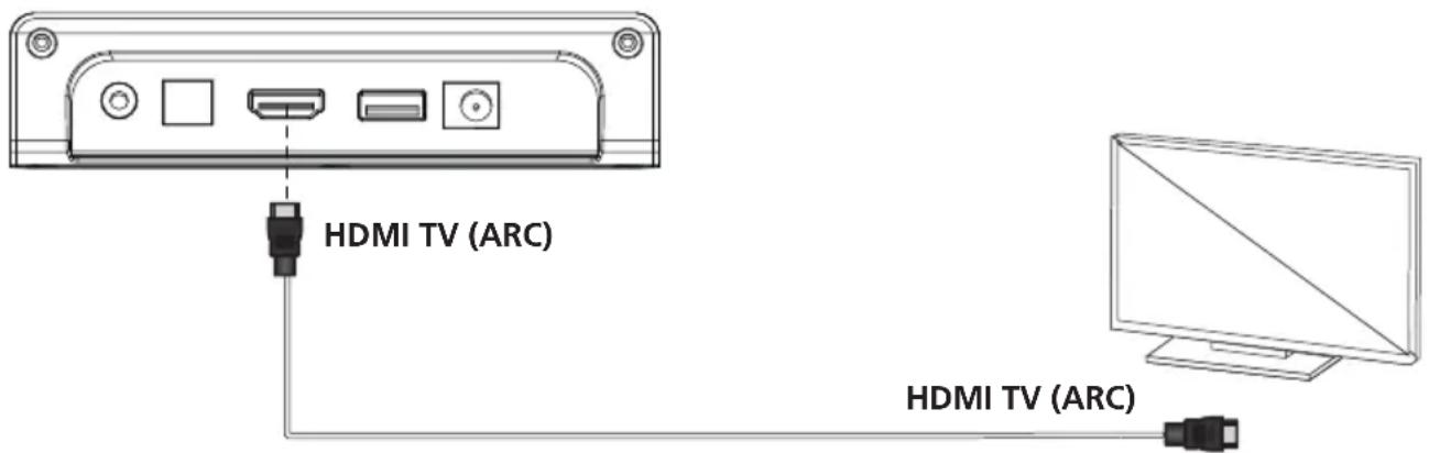 KENWOOD LS-600BT - HDMI (TV ARC) modus - 1