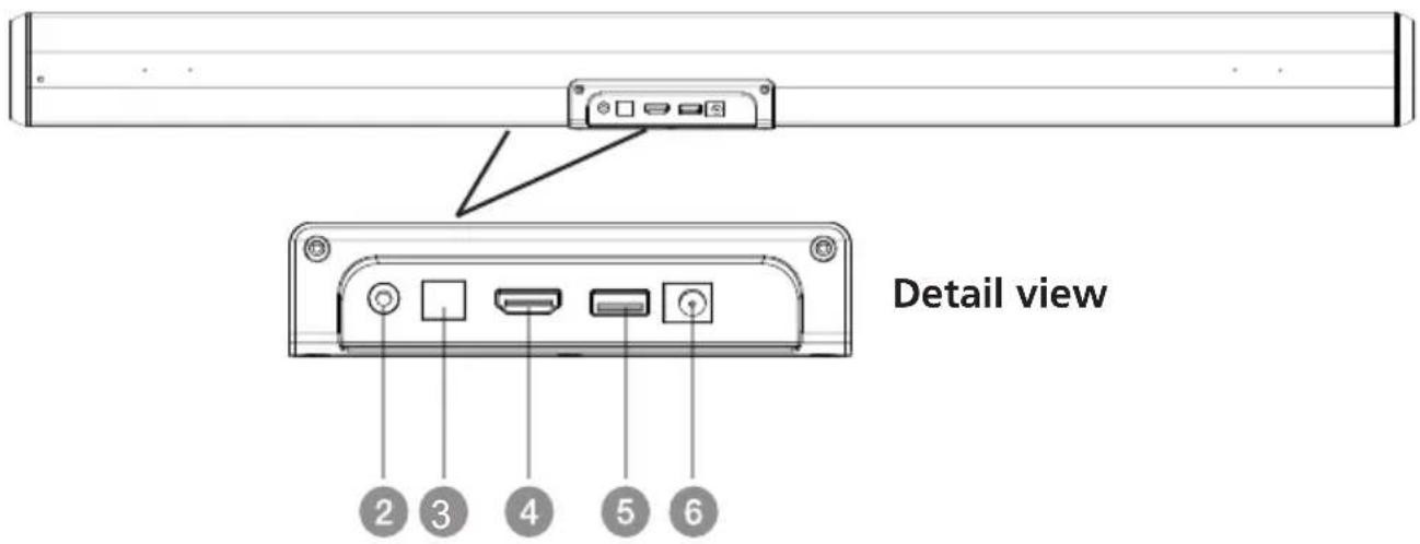 KENWOOD LS-600BT - Control elements and connectors - 2