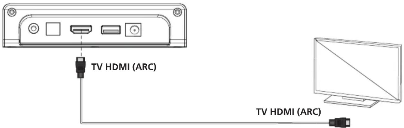 KENWOOD LS-600BT - Modalità HDMI (TV ARC) - 1