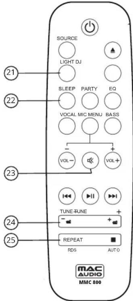 SOURCE LIGHT DJ 21 SLEEP PARTY EQ VOCAL MIC MENU BASS - VOL-V VOL+ 22 23 TUNE-TUNE + 24 25 REPEAT RDS AUTO MAC AUDIO MMC 800