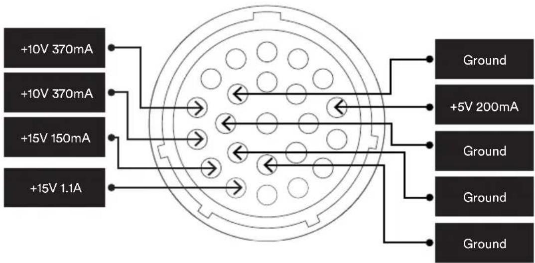 NAIM NSC 222 - 5.2c Type 4: 23 way connector - 1