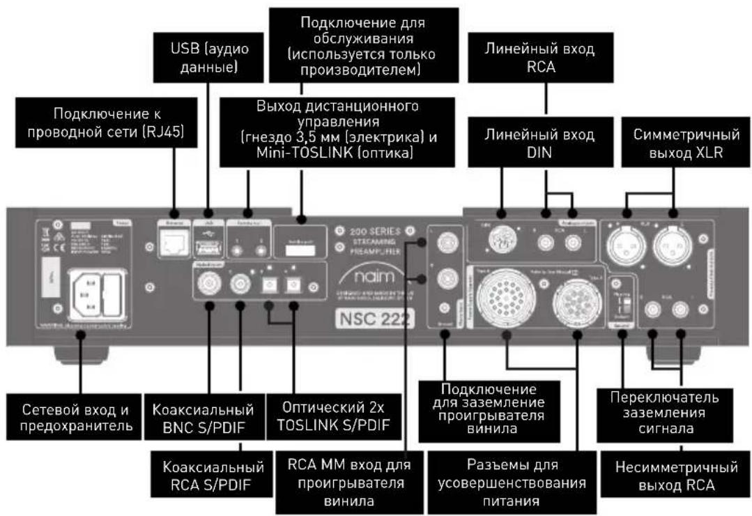 NAIM NSC 222 - Знакомимся со своим NSC 222 - 2