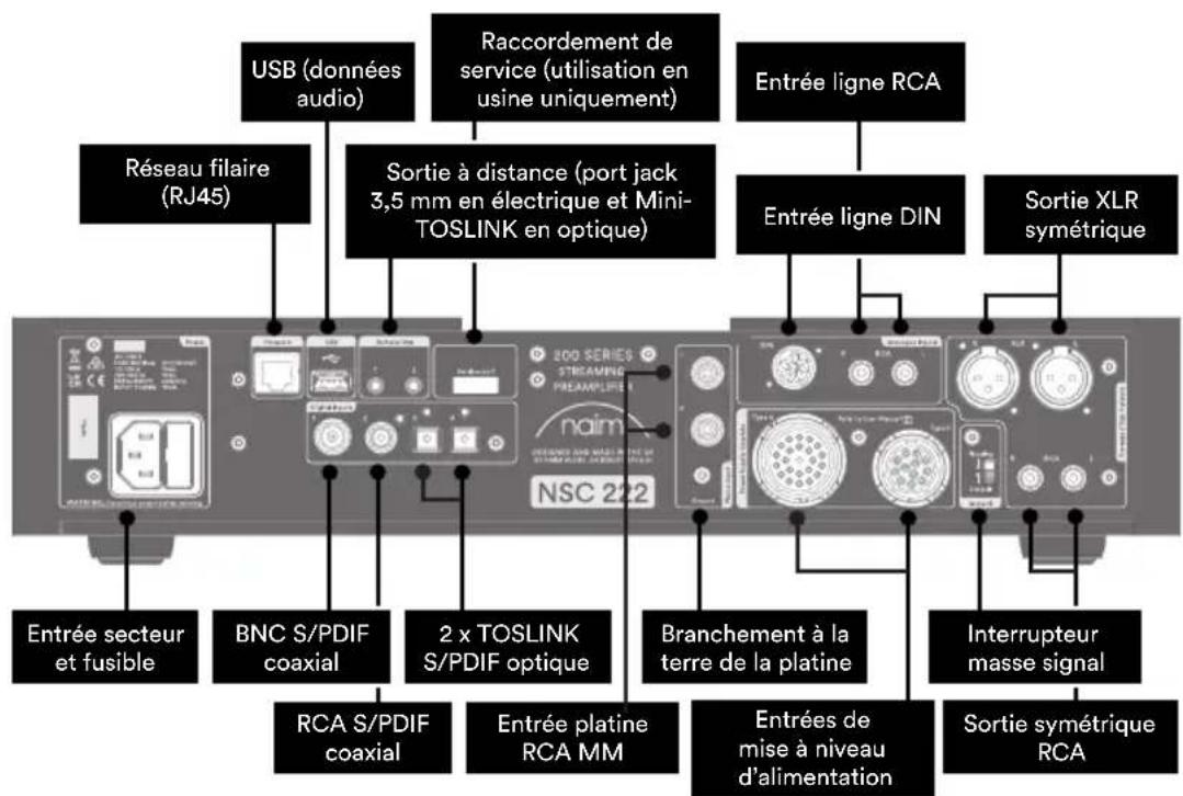 NAIM NSC 222 - Découverte du NSC 222 - 2
