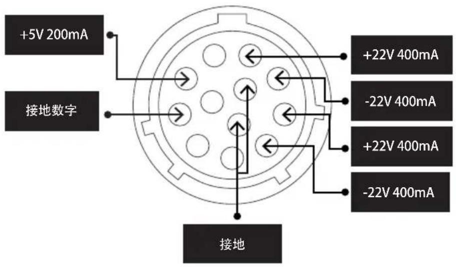 NAIM NSC 222 - 5.2b Type 3:12 路接口 - 1