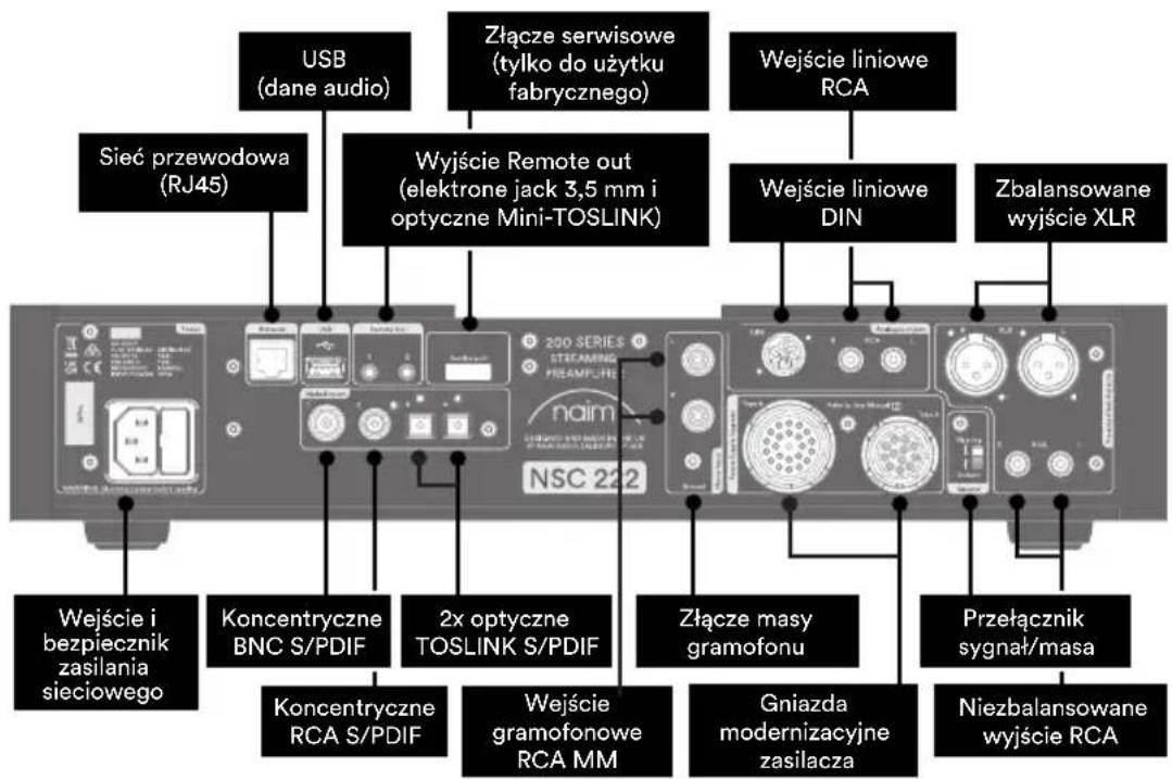 NAIM NSC 222 - Zapoznanie z NSC 222 - 2