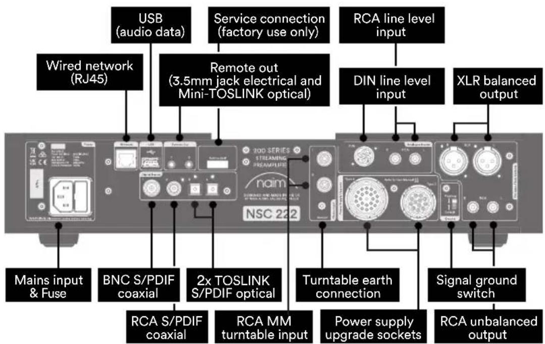 NAIM NSC 222 - Getting to know your NSC 222 - 2